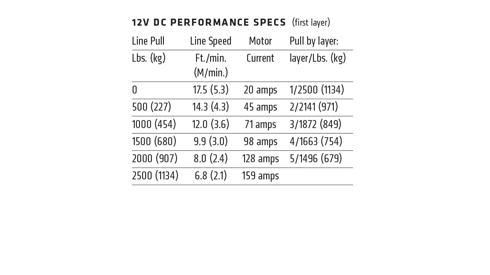 VRX 25-S Winch