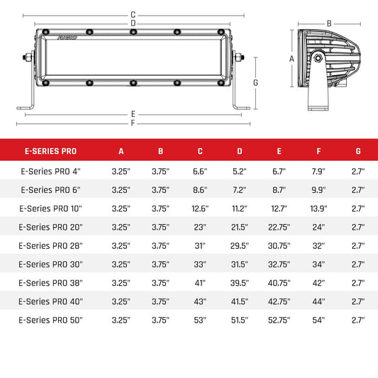 Rigid E-Series PRO 20 Inch Flood