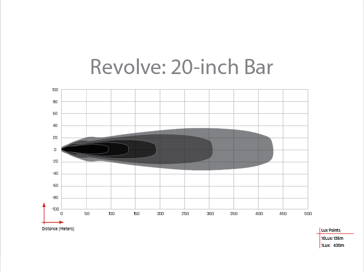 Rigid Industries Revolve 20-Inch LED Light Bar