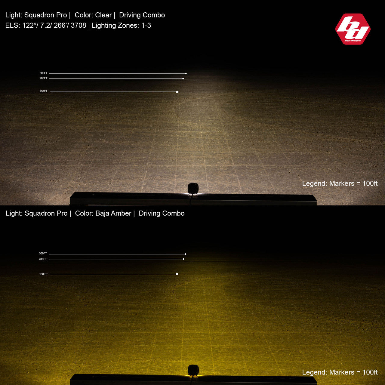 Baja Designs Squadron Pro LED Light Pods, Driving/Combo (Pair)